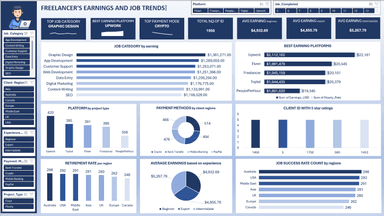 Freelancing in the Digital Age